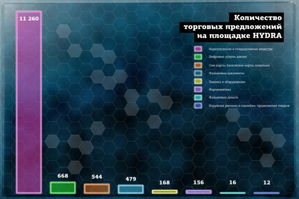 Кракен даркнет купить