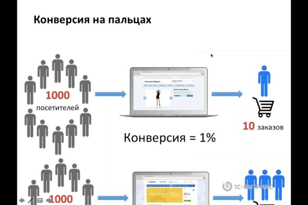 Сайт кракен россия