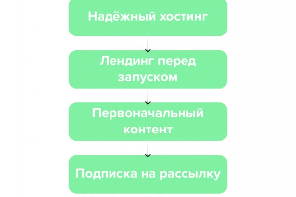 Кракен новая гидра