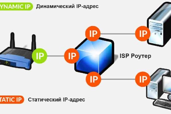 Kraken ссылка для тору